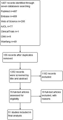 Maternal serum zinc level is associated with risk of preeclampsia: A systematic review and meta-analysis